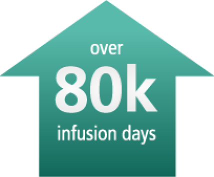 80k with up arrow icon