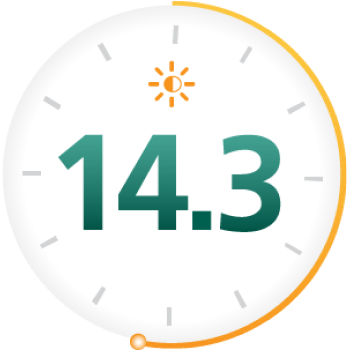 14.3 hours icon