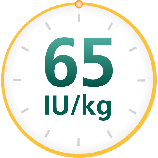 65 IU/kg icon