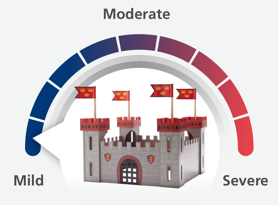 Severe Moderate Mild Hemophilia A Castle