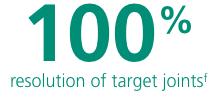 Resolution of target joints percentage