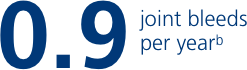 Number of joint bleeds per year