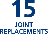 Number of joint replacements