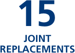 Number of joint replacements