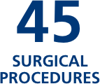 Number of surgical procedures