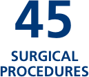 Number of surgical procedures