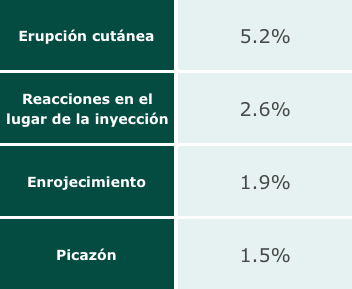 Side effects chart