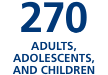 Number of studies conducted during the multi-year clinical trial