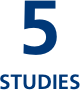 Number of studies conducted during the multi-year clinical trial