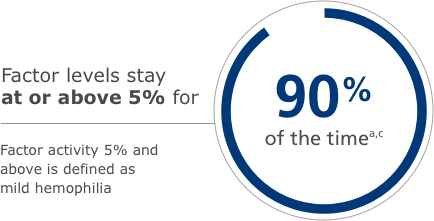 factor levels above 5% statistic factor levels above 5% statistic