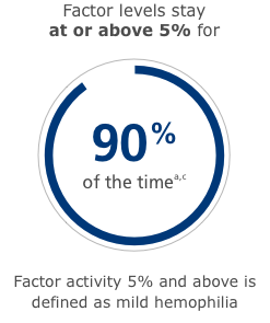 factor levels above 5% statistic factor levels above 5% statistic