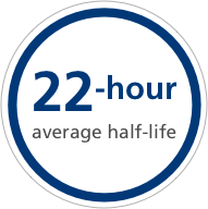 Average half-life graphic