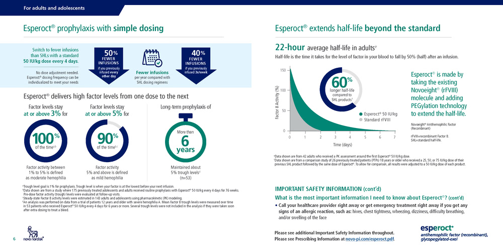 Esperoct<sup>®</sup> Brochure Preview Image #4