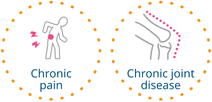 Chronic pain, chronic join disease icons