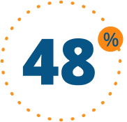48 percent icon