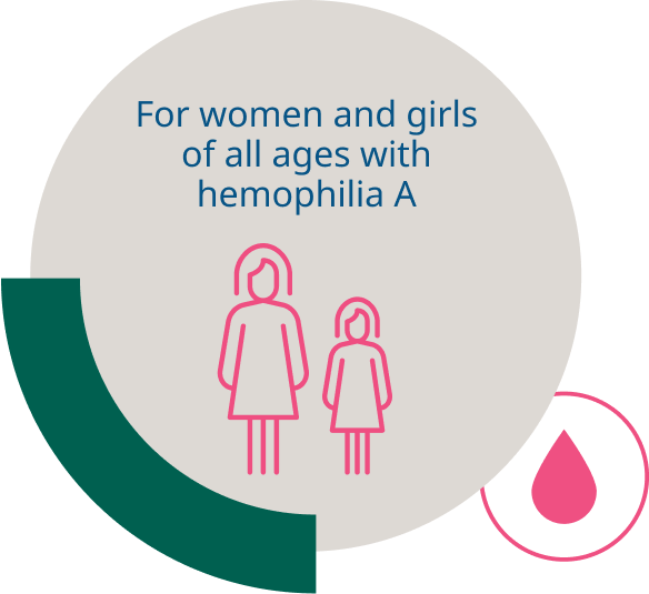 Esperoct for women and girls of all ages with hemophilia A