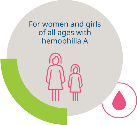 Novoeight for women and girls of all ages with hemophilia A